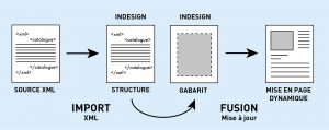 Schema_flux_XML